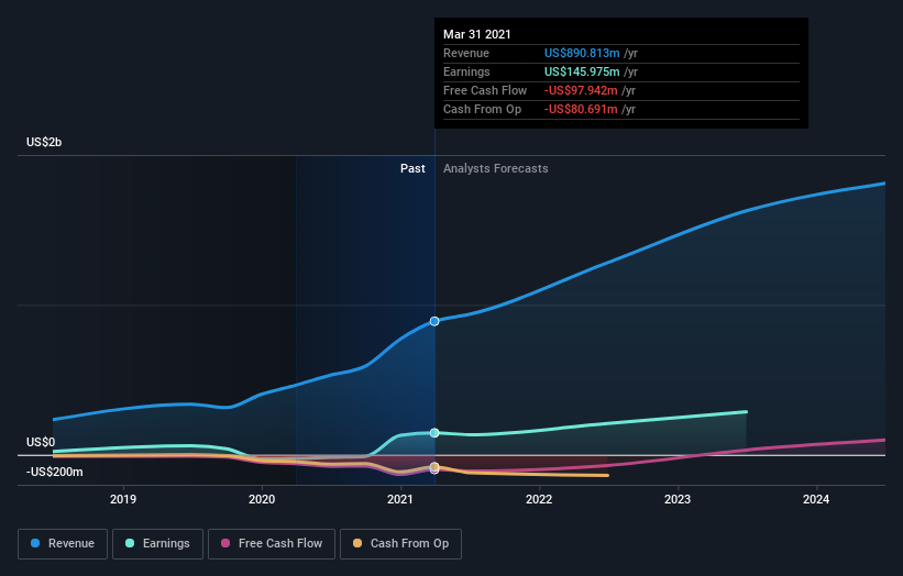 earnings-and-revenue-growth