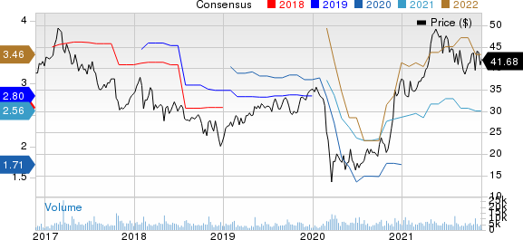 NCR Corporation Price and Consensus
