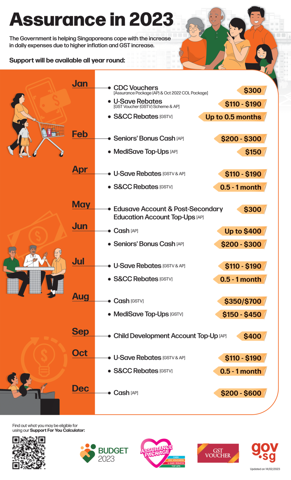 Government Payouts to Expect for the Rest of 2023 in Singapore—GSTV