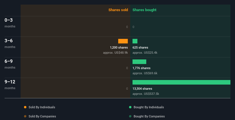 insider-trading-volume