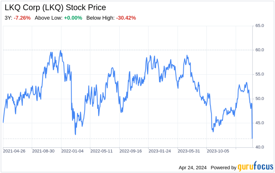 Decoding LKQ Corp (LKQ): A Strategic SWOT Insight