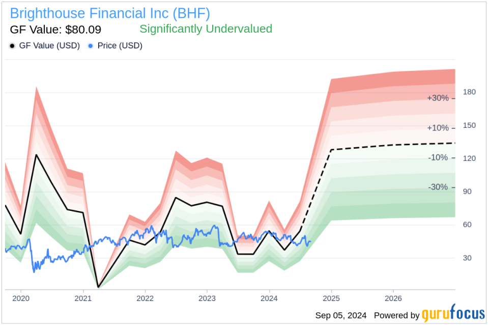 Insider Sale: EVP Myles Lambert Sells 8,400 Shares of Brighthouse Financial Inc (BHF)