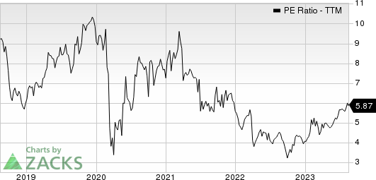 Group 1 Automotive, Inc. PE Ratio (TTM)