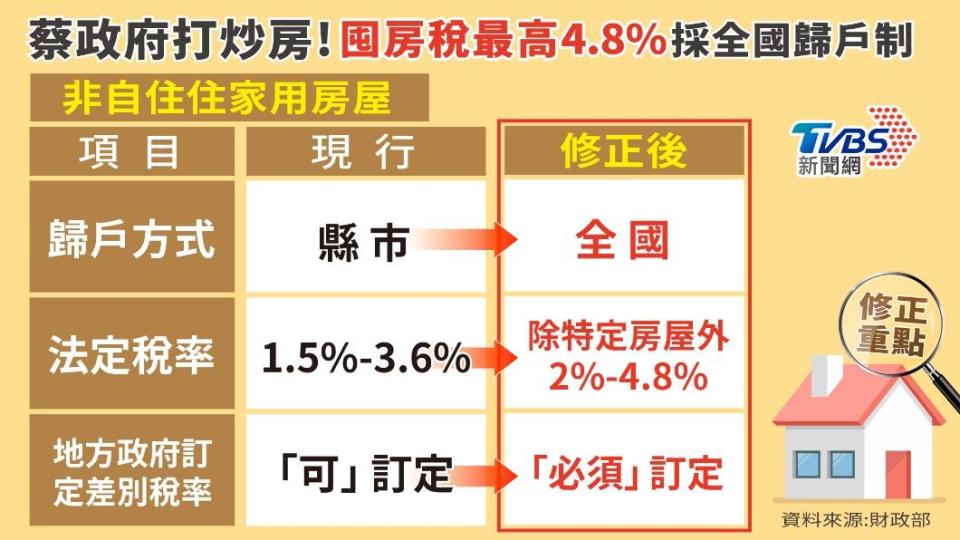 行政院會昨通過「房屋稅差別稅率2.0方案」。（圖／曾梓倩製）