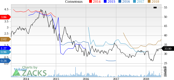 Imperial Oil (IMO) is seeing solid earnings estimate revision activity and is a great company from a Zacks Industry Rank perspective.