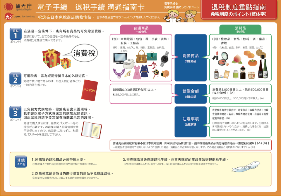 （圖片來源：国土交通省官公庁消費税免税店サイト）