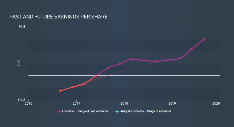 ENXTPA:CATG Past and Future Earnings May 18th 2020