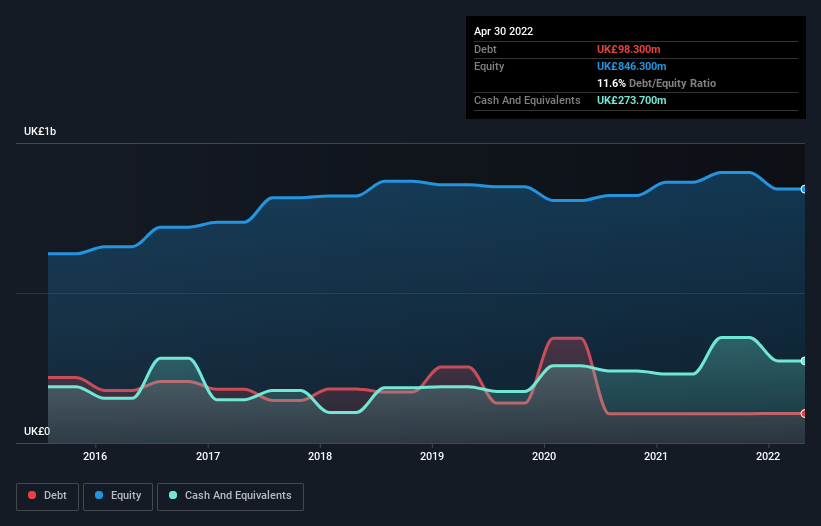 debt-equity-history-analysis