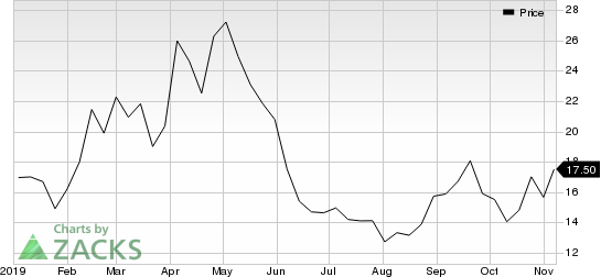 Moderna, Inc. Price