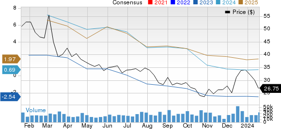 Alcoa (AA): Strong Industry, Solid Earnings Estimate Revisions