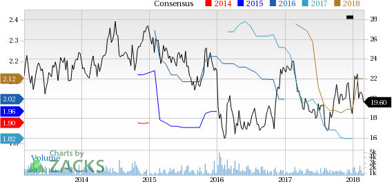 New Strong Buy Stocks for March 1st