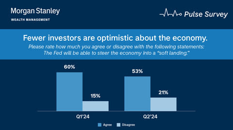 (Graphic: Morgan Stanley Wealth Management)