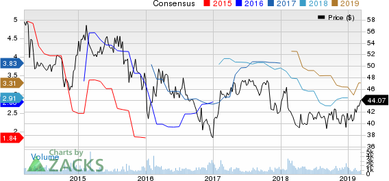 Oaktree Capital Group, LLC Price and Consensus