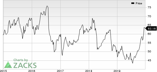 Bristol-Myers Squibb Company Price