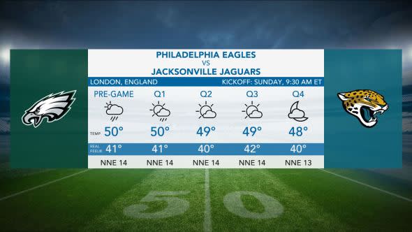 Jaguars-Bills Weather Forecast: Temperature, Rain, & Wind in London