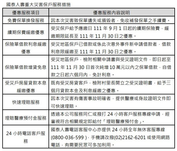 國泰人壽重大災害保戶服務措施。圖/國泰人壽提供