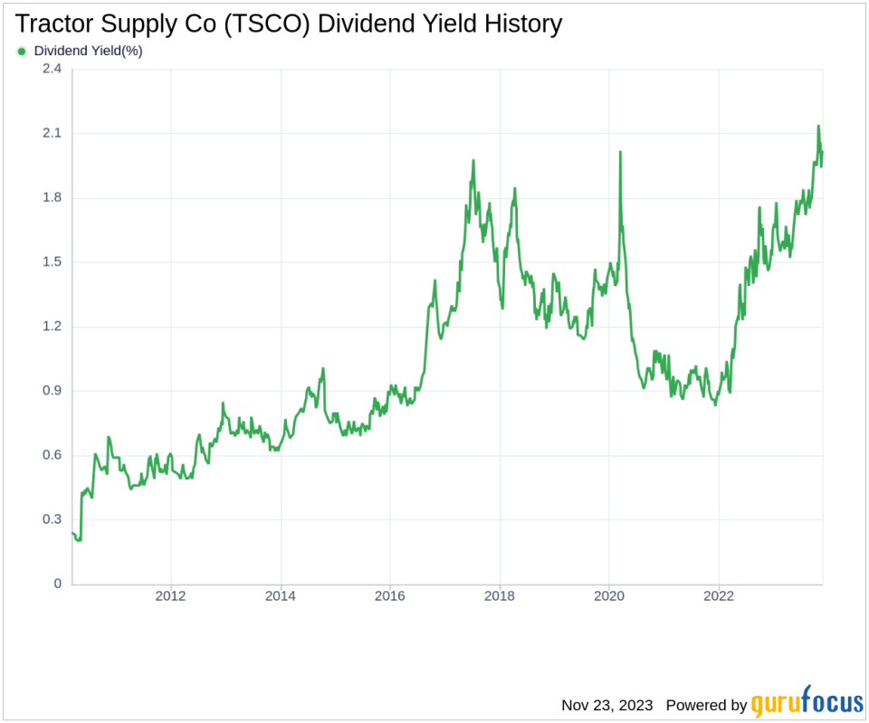 Tractor Supply Co's Dividend Analysis