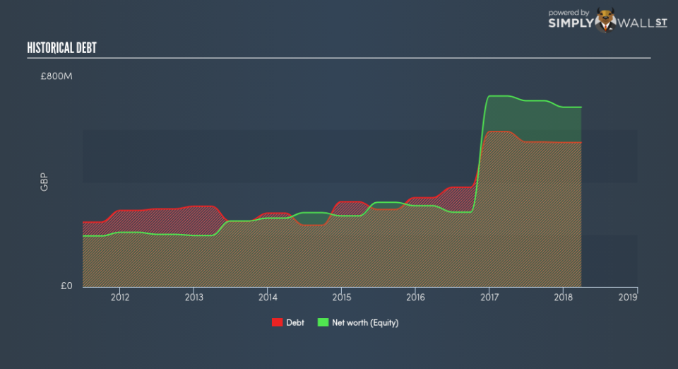 LSE:GNC Historical Debt June 25th 18