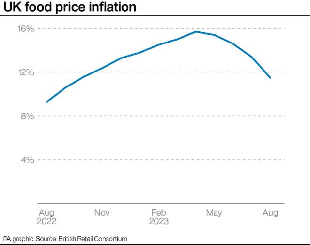 Consumer prices graphic