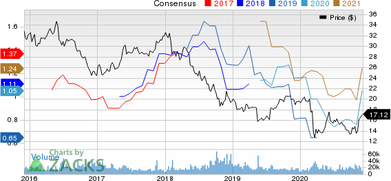 Vodafone Group PLC Price and Consensus