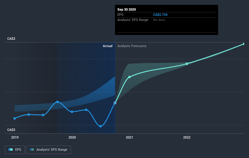 earnings-per-share-growth