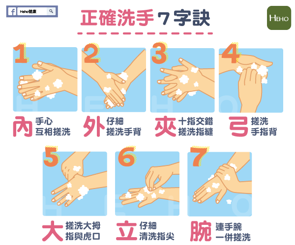 洗手至少要維持20秒以上。