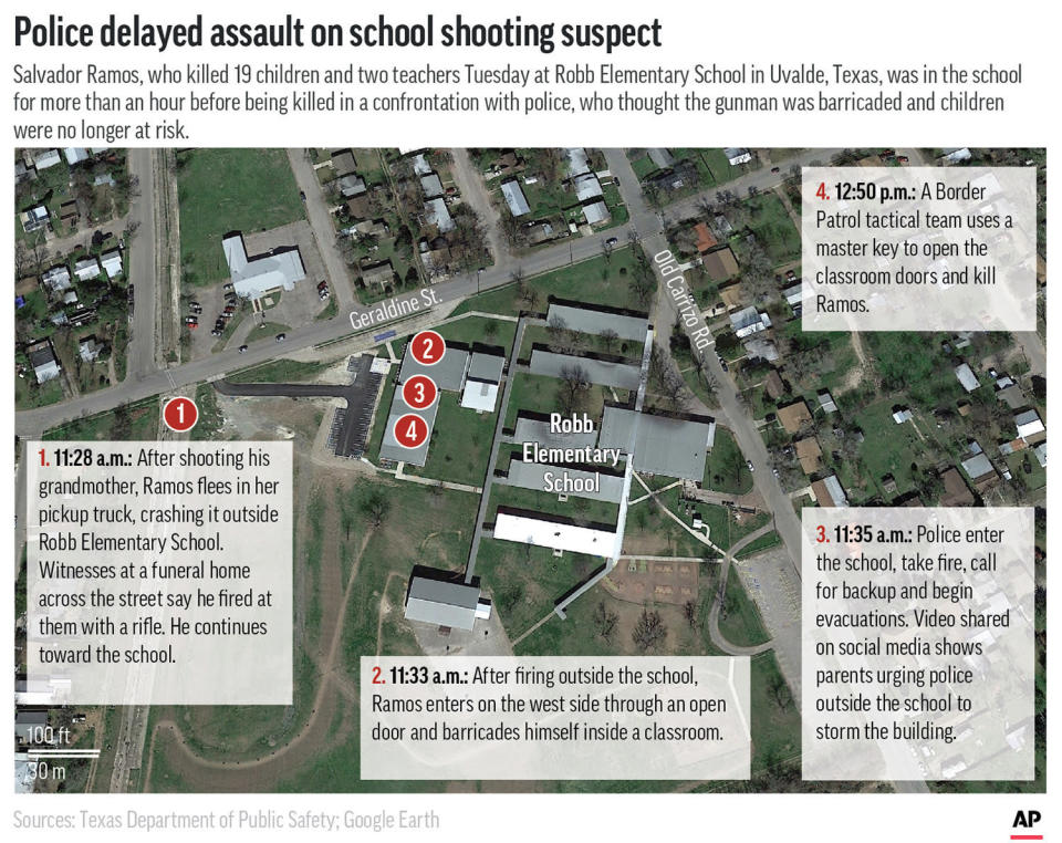 Police responding to Tuesday's school shooting in Uvalde, Texas, waited before killing the assailant, believing he was barricaded in a classroom. (AP Graphic)