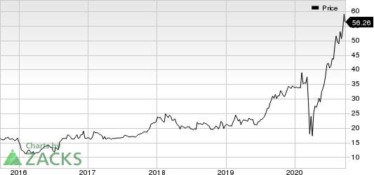 PennyMac Financial Services, Inc. Price