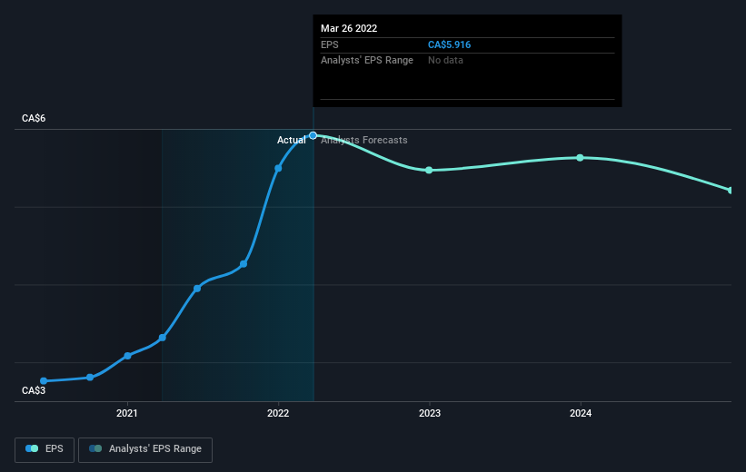 earnings-per-share-growth