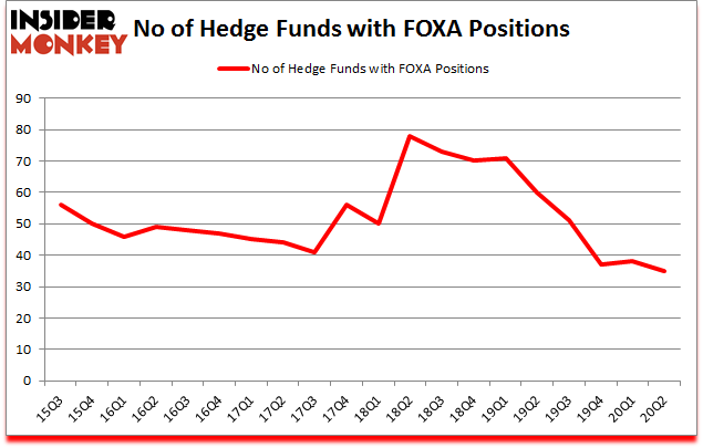 Is FOXA A Good Stock To Buy?