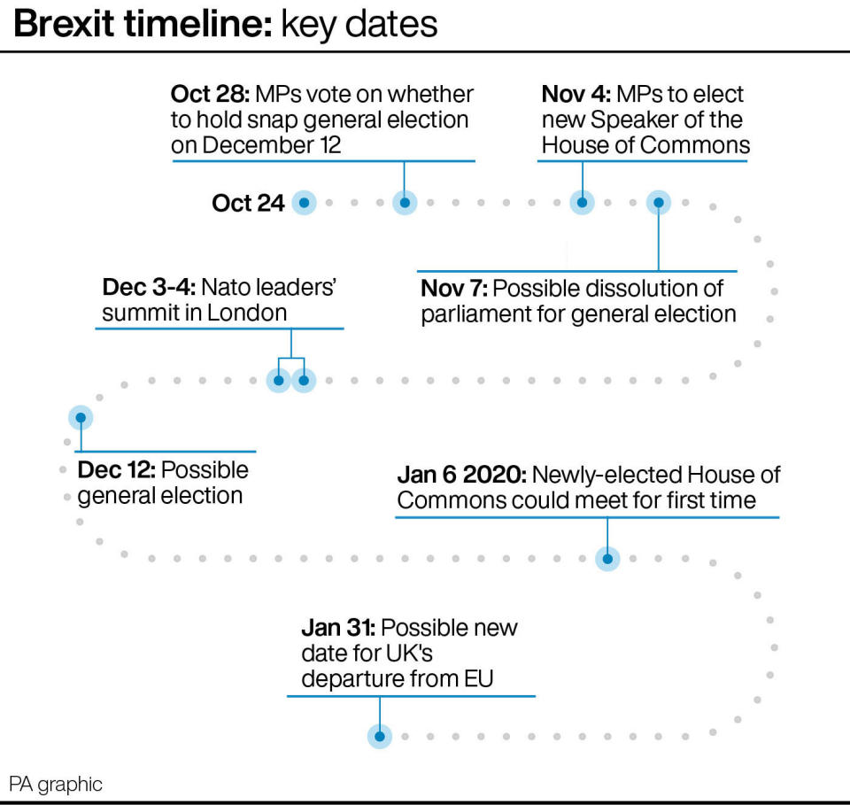 A timeline showing key Brexit dates (PA GRAPHICS)