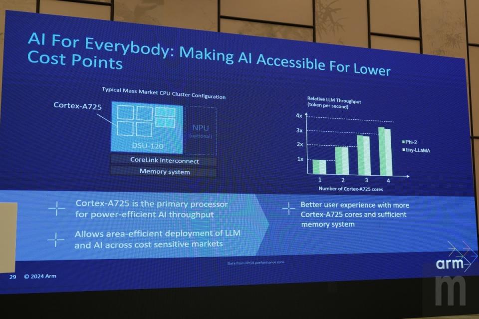 ▲此次更新部分包含定位大核的Cortex-A725 CPU，在基礎配置上也能作為主要應用運算平台設計