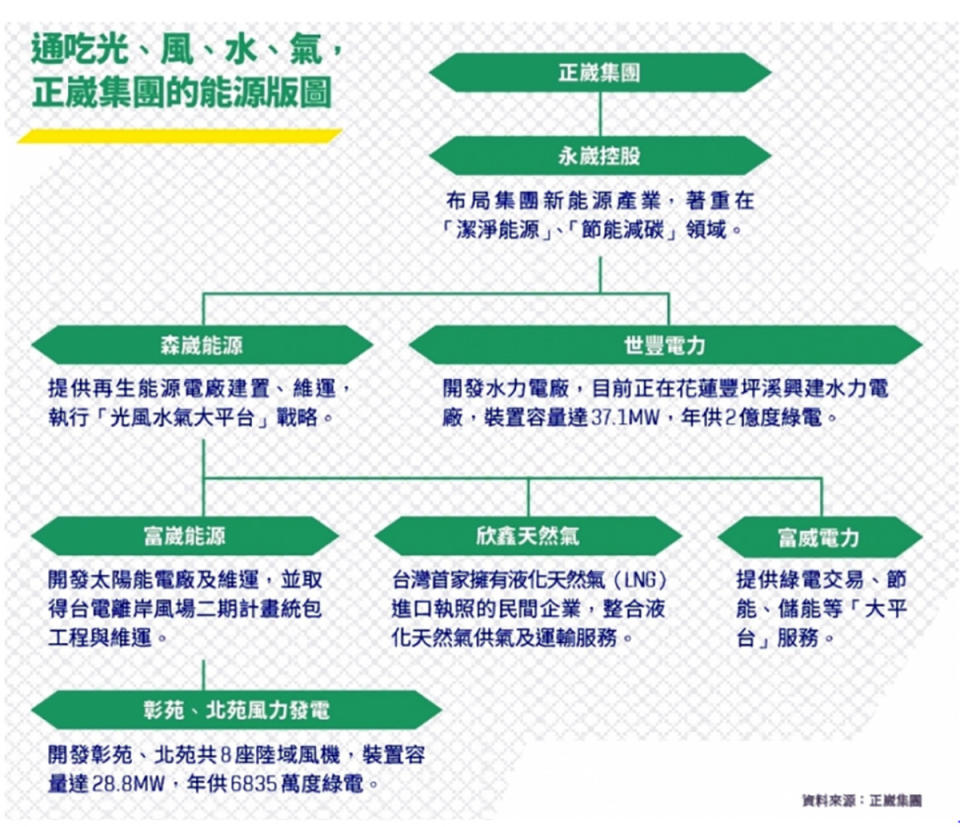 「凌晨閱讀筆記」粉專揭露，許多對綠電政策謾罵「綠能你不能」的藍營人士，才是綠能版圖驚人。   圖：取自「凌晨閱讀筆記」粉專