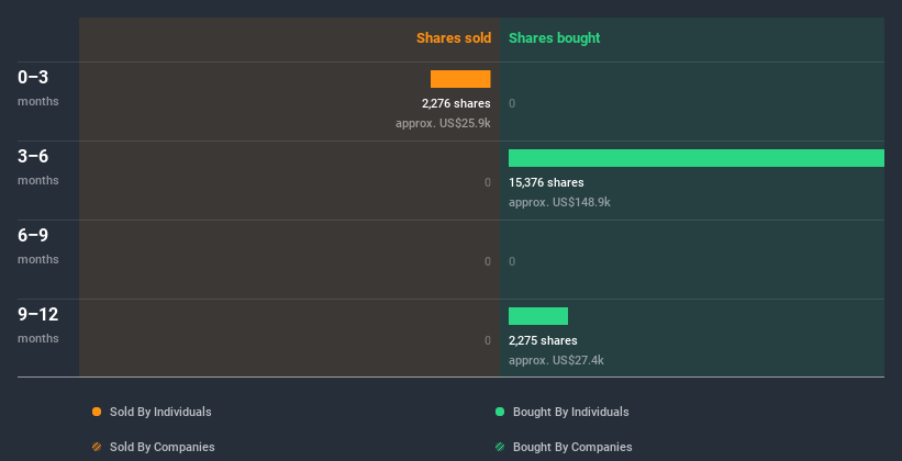 insider-trading-volume