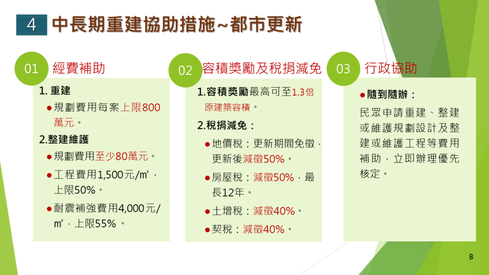 受災戶建物補貼。行政院提供