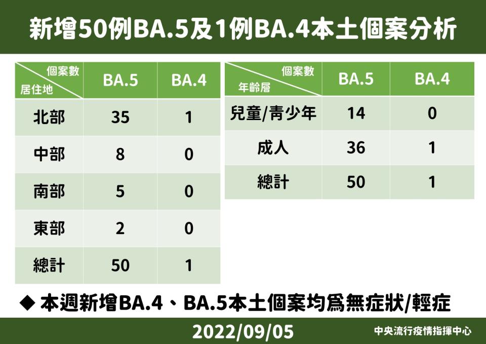 指揮中心提供