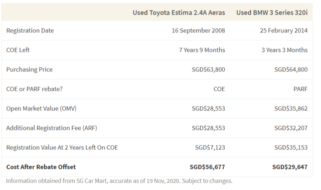 Parf Rebate For Imported Used Car