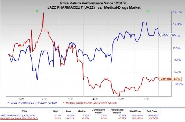 Zacks Investment Research