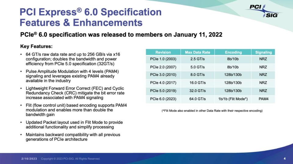 ▲相比PCIe 5.0，去年初提出的PCIe 6.0主要增加固定大小資料包傳輸模式 (Flit Mode)，藉此對應前向錯誤更正 (FEC)技術運作，確保資料傳輸正確性與可靠度