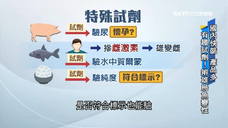 有特殊試劑可以檢驗出商人是否曾在水中摻入賀爾蒙，使雄烏魚變雌性。