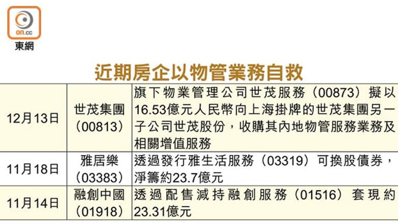 近期房企以物管業務自救