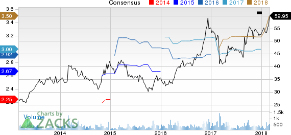 New Strong Buy Stocks for March 2nd