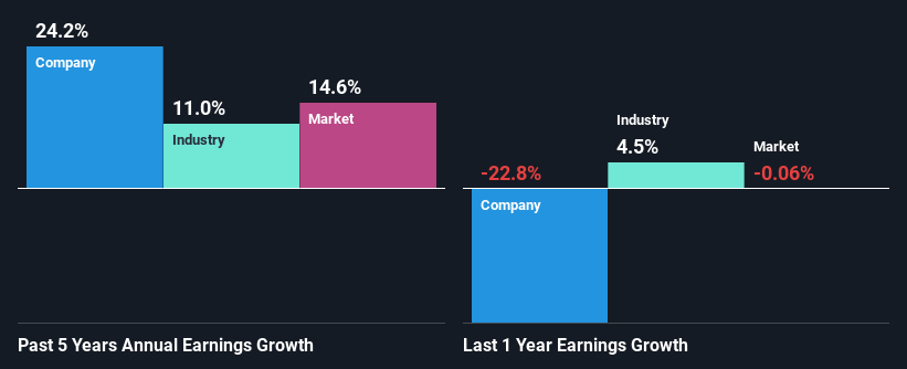 past-earnings-growth