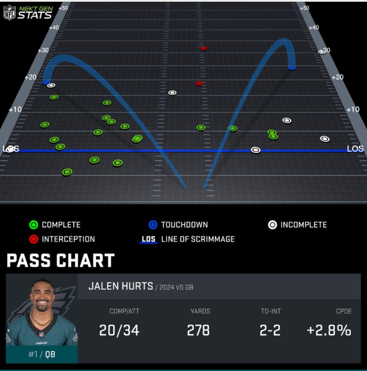 (Courtesy of NFL Next Gen Stats)