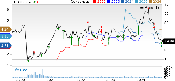 Dave & Buster's Entertainment, Inc. Price, Consensus and EPS Surprise