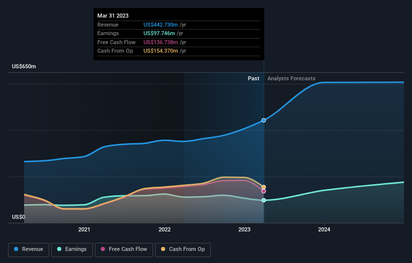 earnings-and-revenue-growth