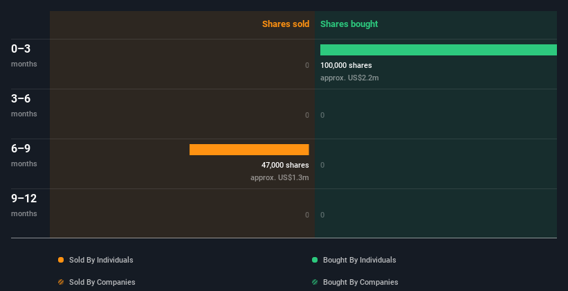 insider-trading-volume