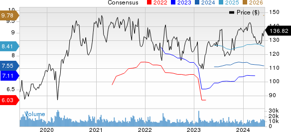 Electronic Arts Inc. Price and Consensus