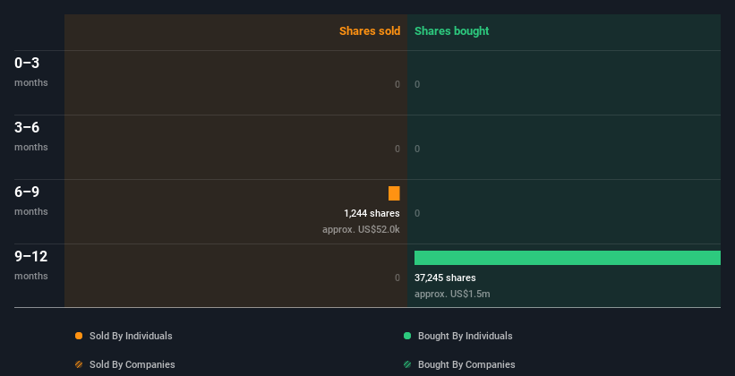 insider-trading-volume