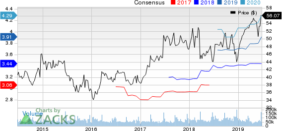 Oracle Corporation Price and Consensus